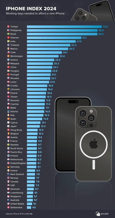 Инфографика Picodi