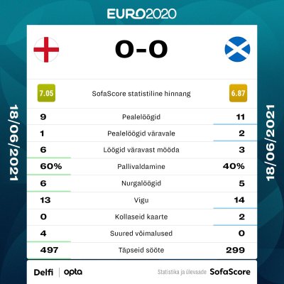 Inglismaa vs Šotimaa.