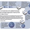 GRAAFIK: Kui palju raha Eesti riik on lennufirmasse matnud